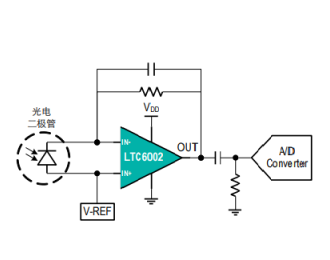 LTC8821